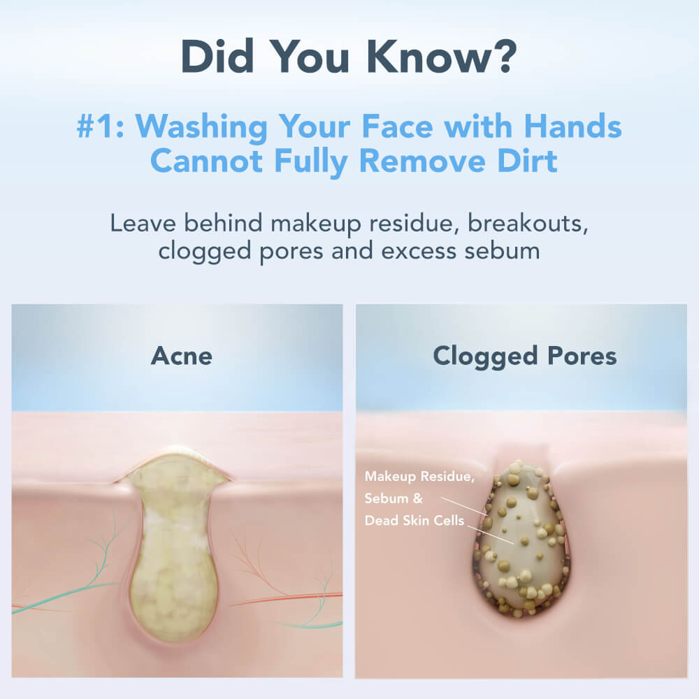 เครื่องล้างหน้าอัจฉริยะ FOREO LUNA 4 Combination Skin
